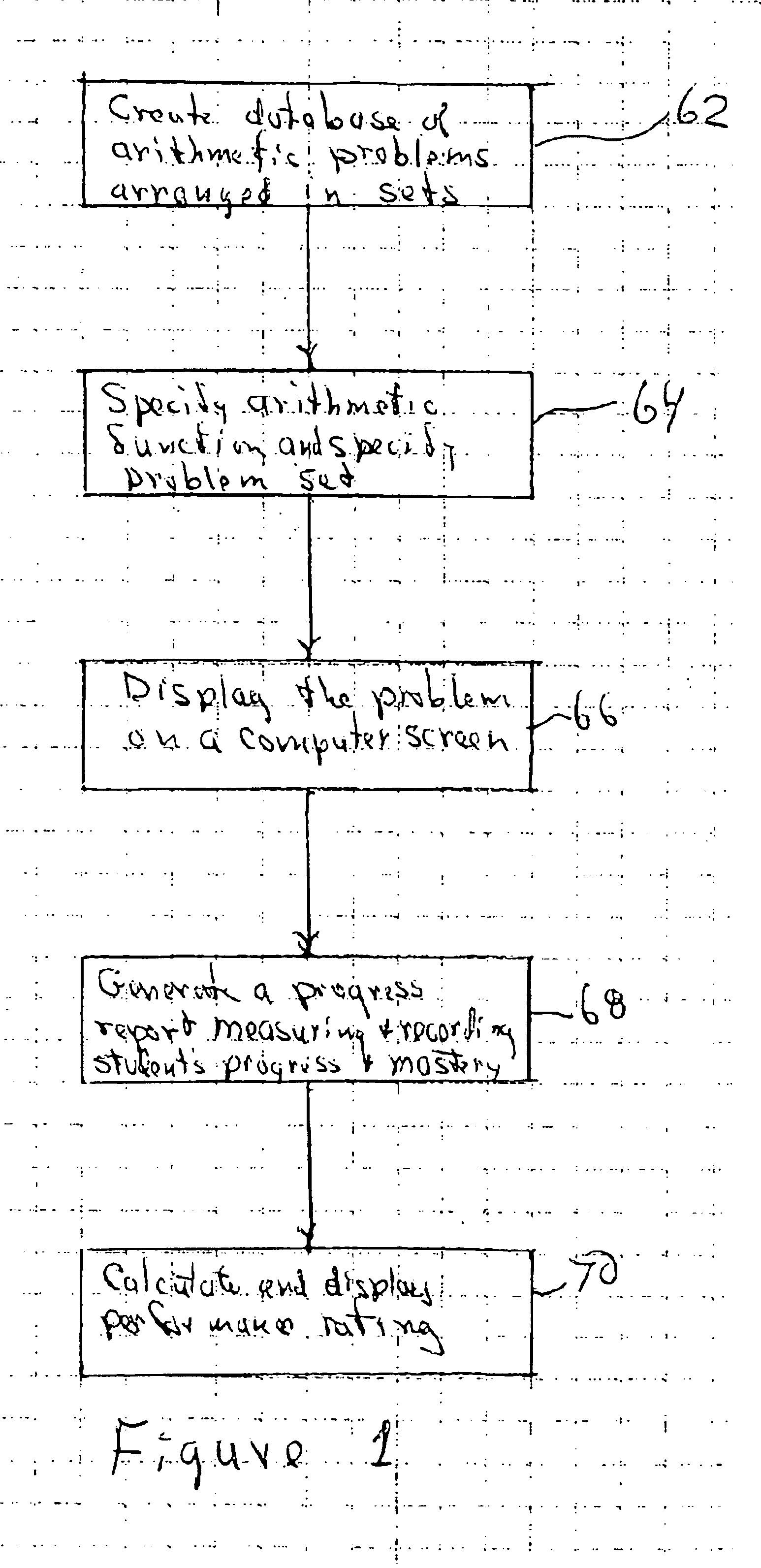 System to teach, measure and rate learner knowledge of basic mathematics facts