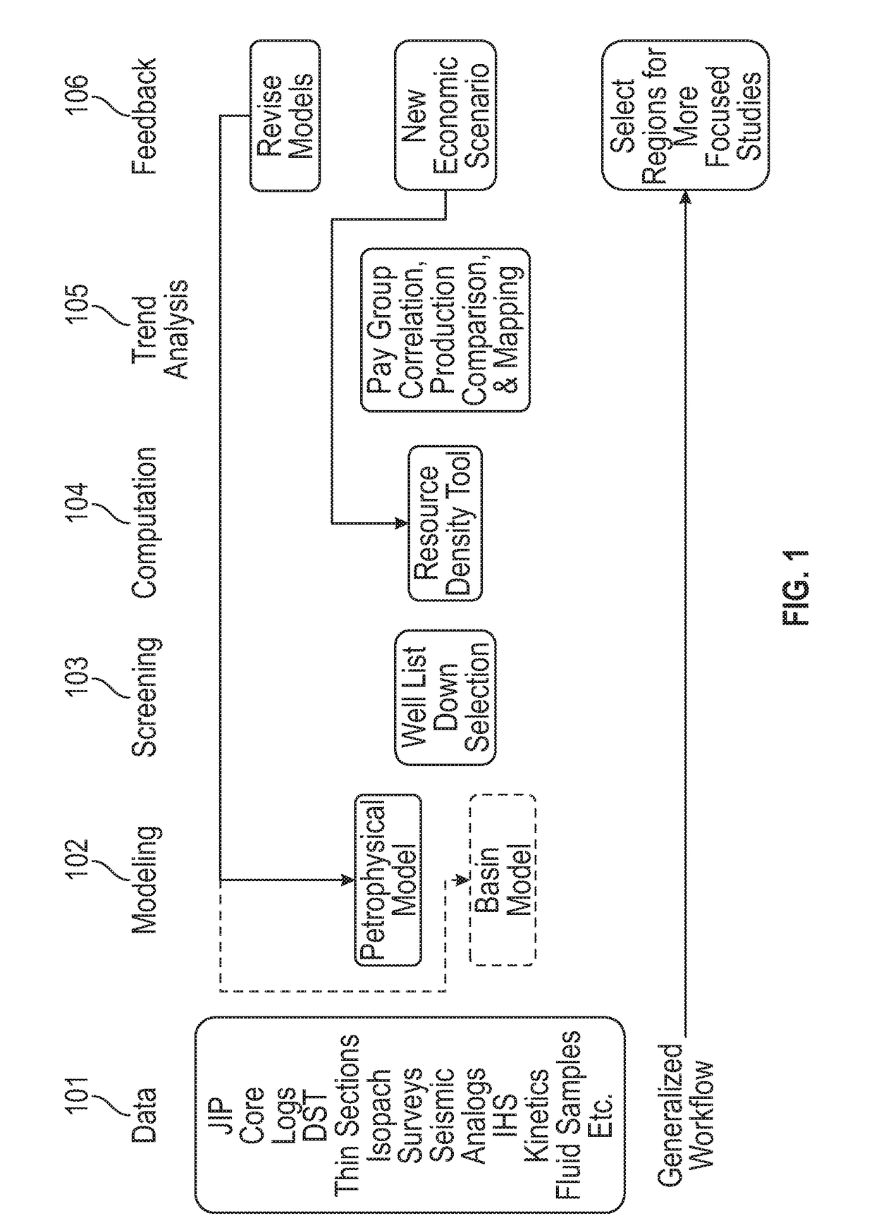 Resource density screening tool