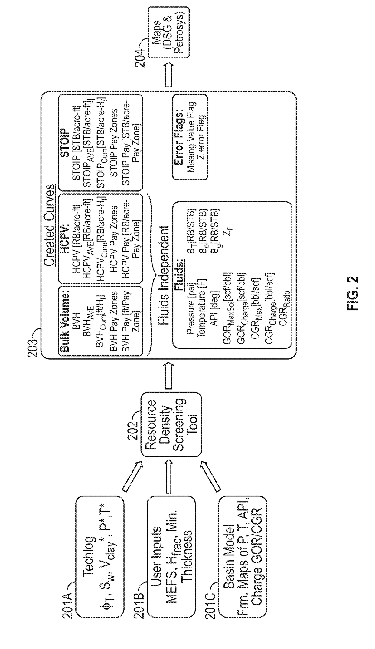 Resource density screening tool