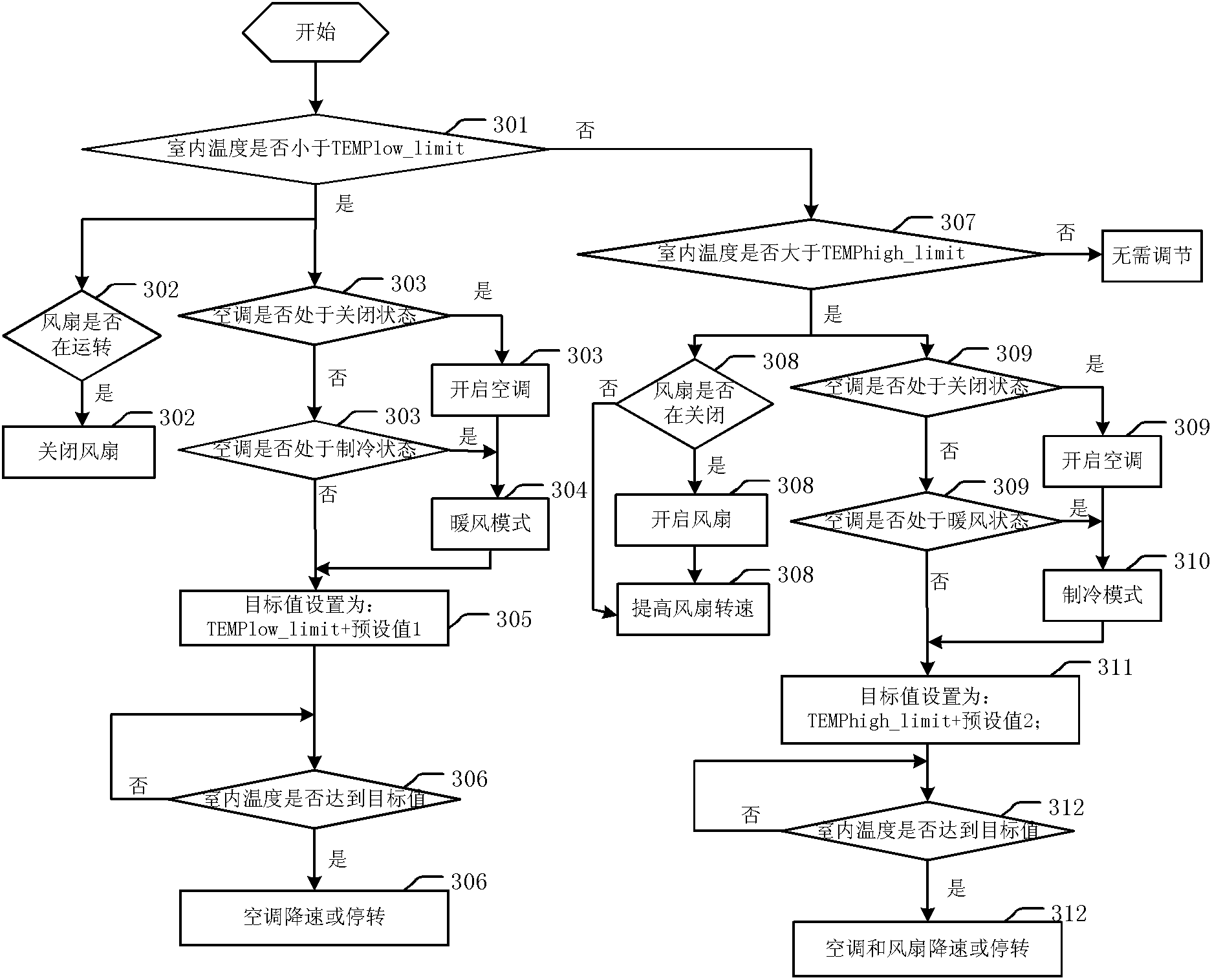 Energy-saving environment monitoring system