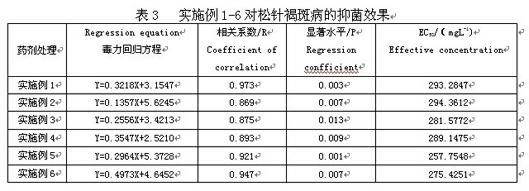 Direct-injection-type agricultural bactericide as well as production method and application thereof