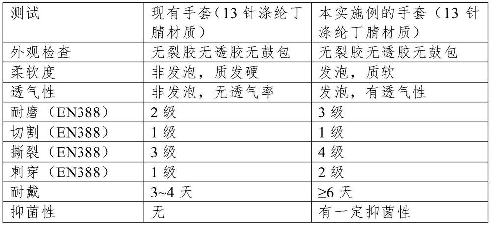 A kind of graphene-coated rubber gloves and preparation method thereof