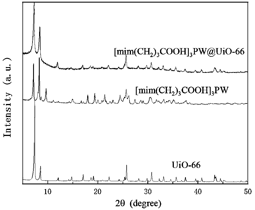 Method for in-situ bridging packaging of heteropoly acid ionic liquid by Zr-based MOFs