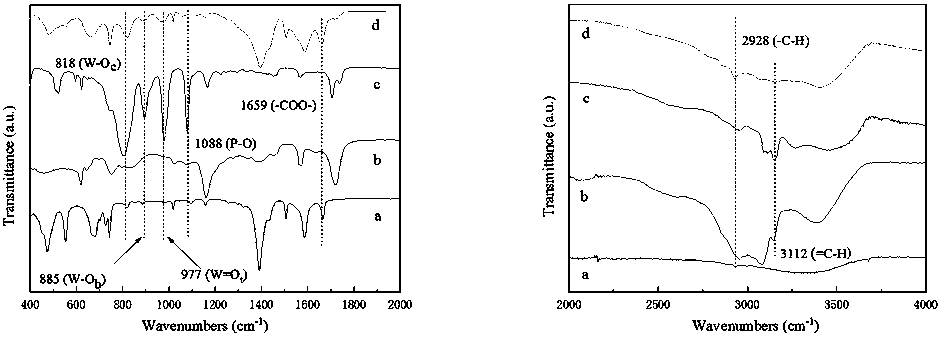 Method for in-situ bridging packaging of heteropoly acid ionic liquid by Zr-based MOFs