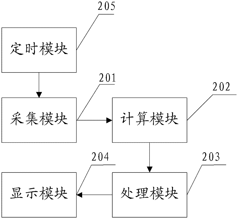 Battery power display device and method