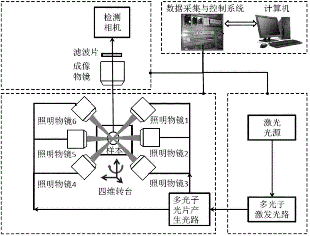 Multi-photon excited multidirectional lighting microscopy imaging system