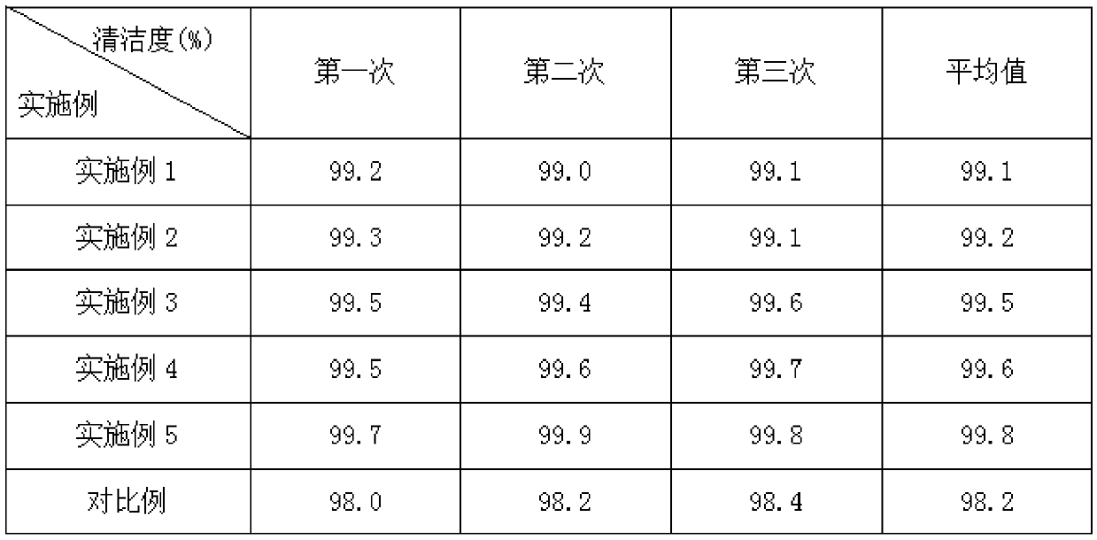 Cleaning agent for petroleum machinery equipment and preparation method thereof