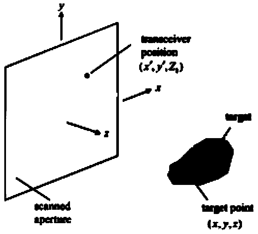 Millimeter wave image-based face recognition method and system