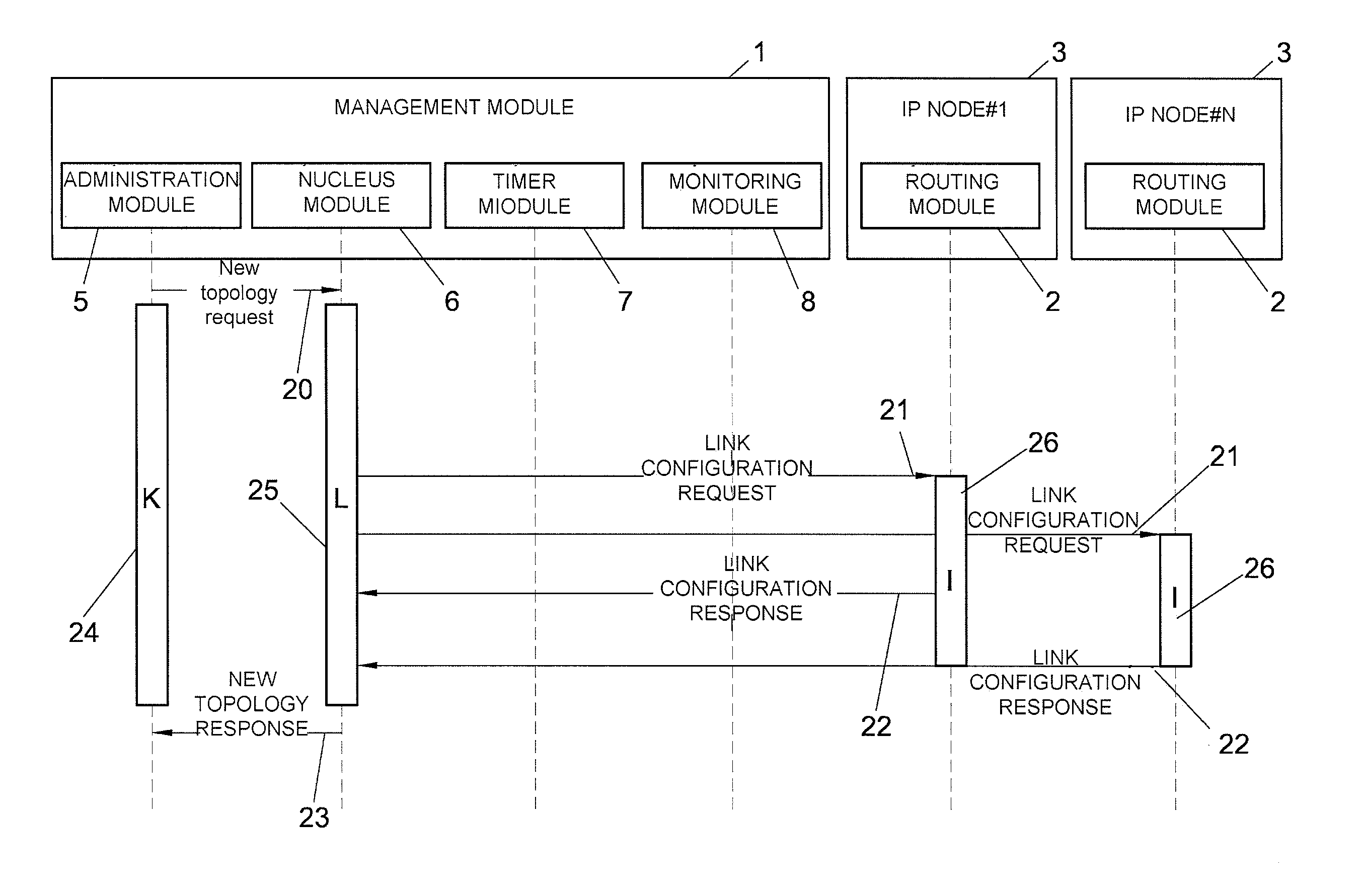 Method and system for managing high capacity traffic offload in an IP network nucleus in the transport layer