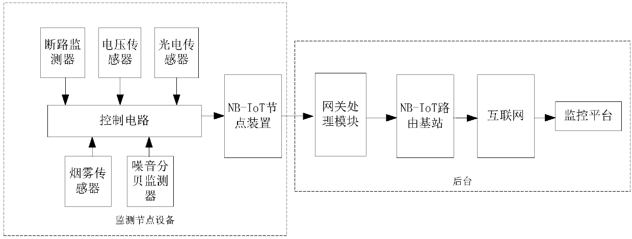 Fault prejudging method for substation