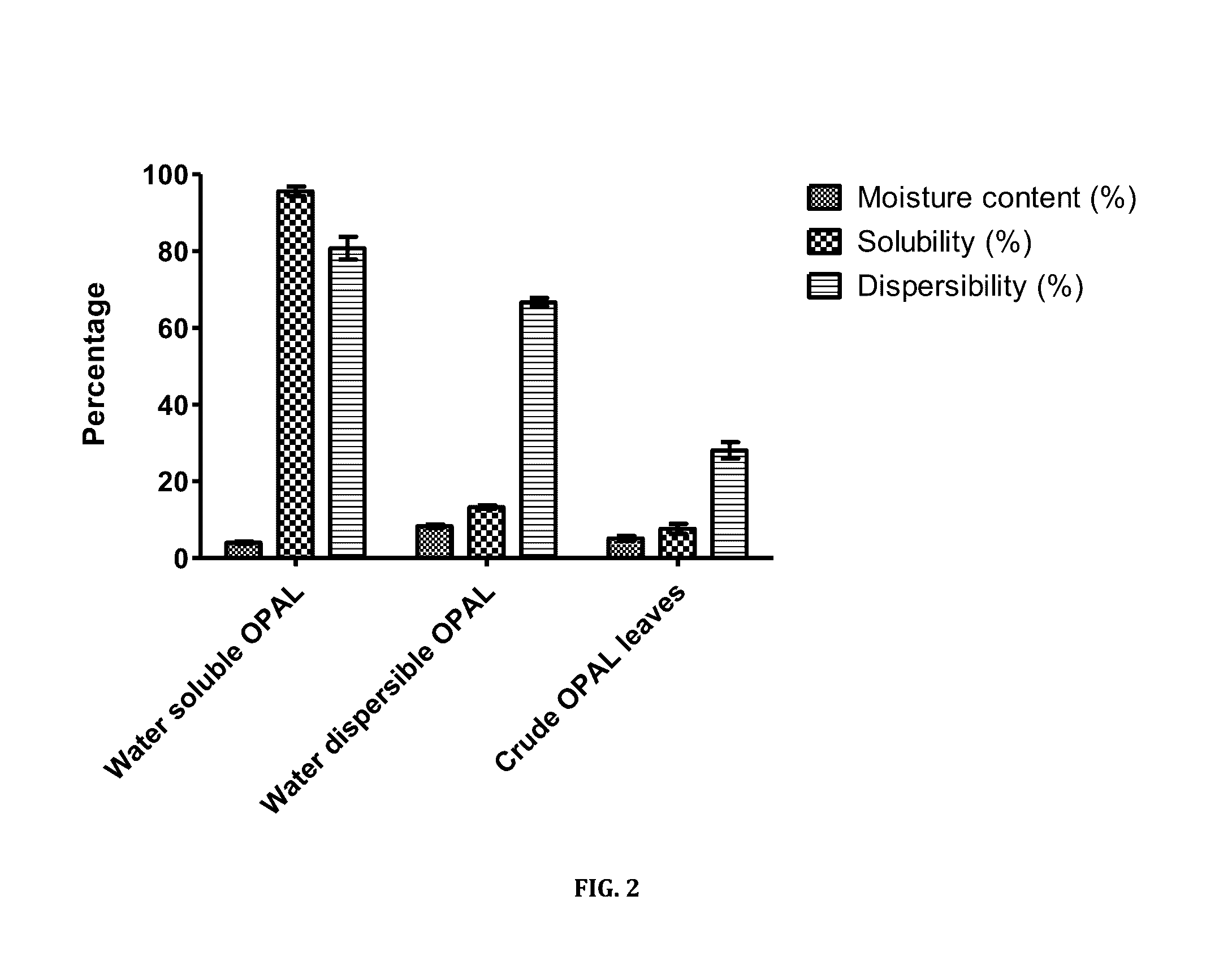 Methods for producing water soluble oil palm leaf powder and concentrate