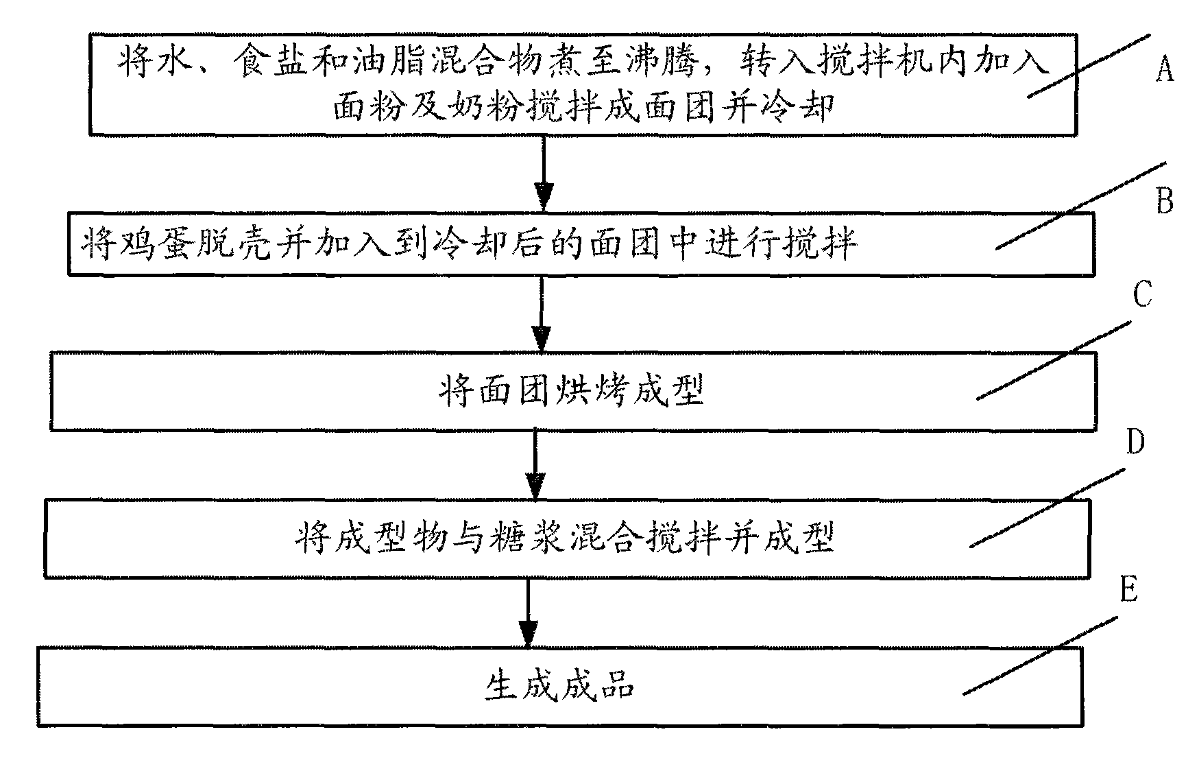 Baking-type Sachima and production method thereof