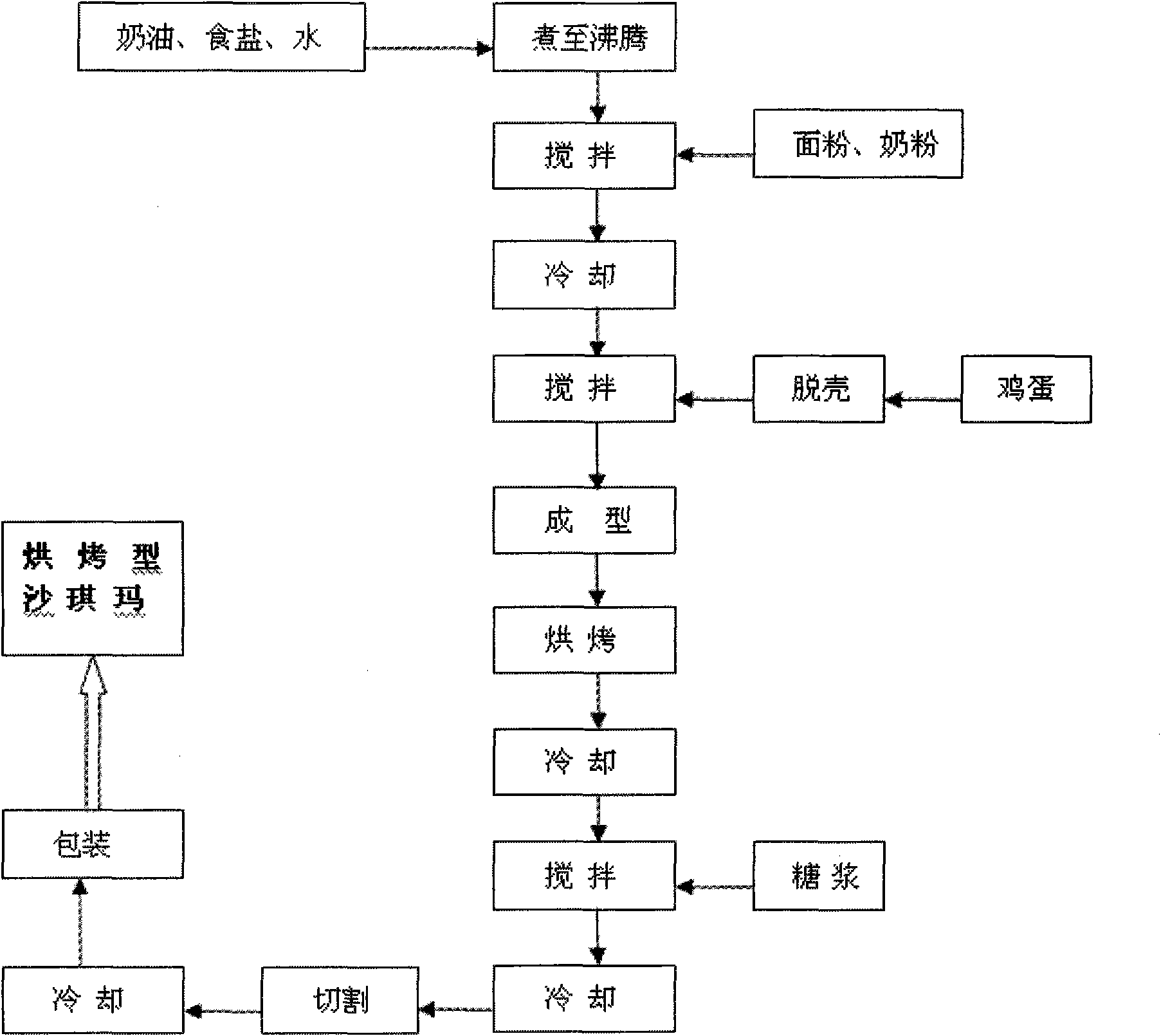 Baking-type Sachima and production method thereof