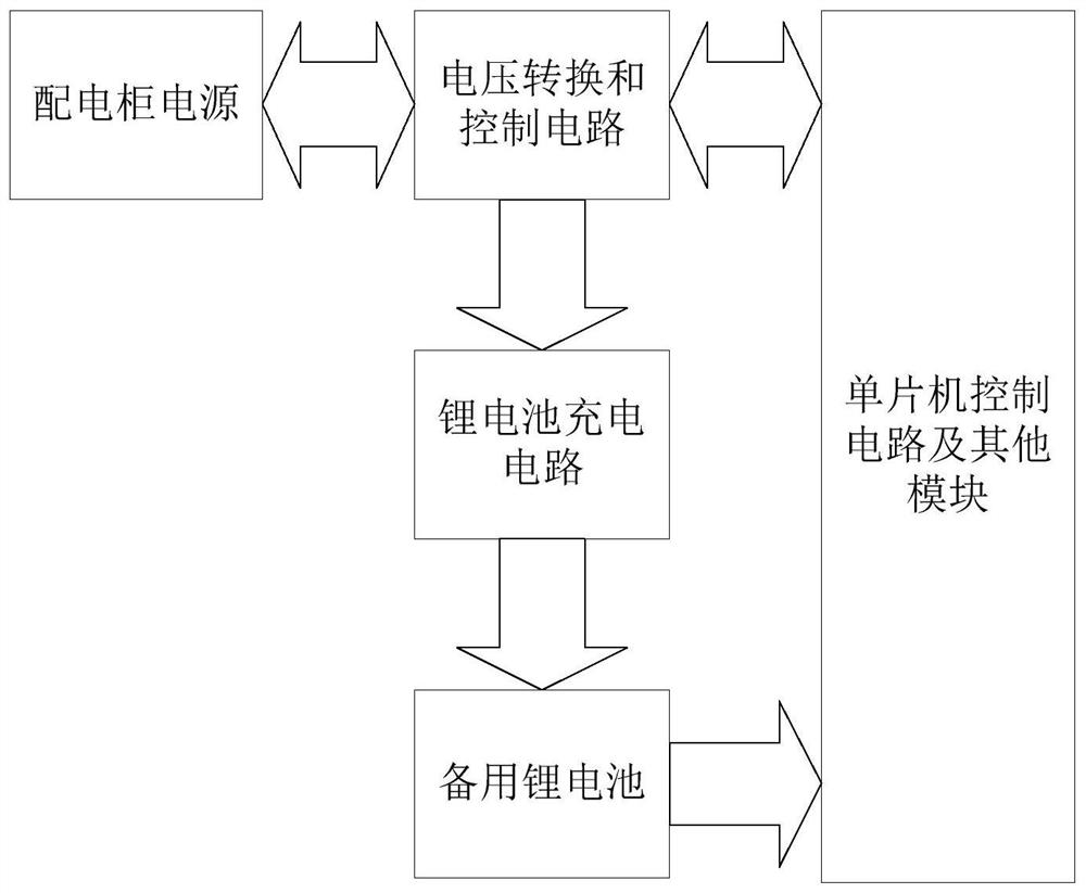 Waterproof monitoring and processing system for outdoor power distribution cabinet