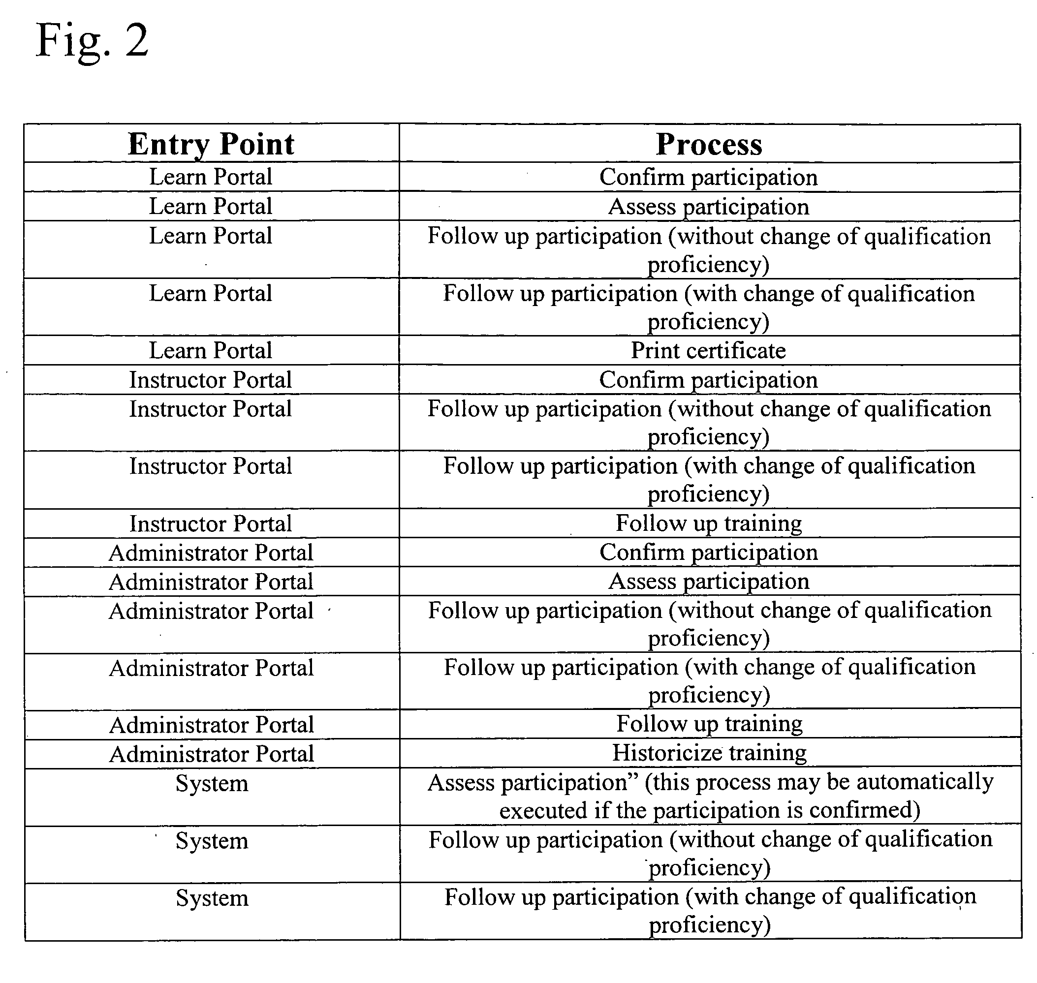 Method and system for computer assisted training and credentialing with follow-up control