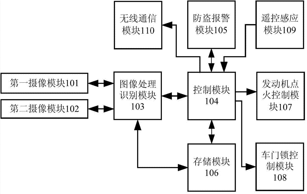 Automobile anti-theft system