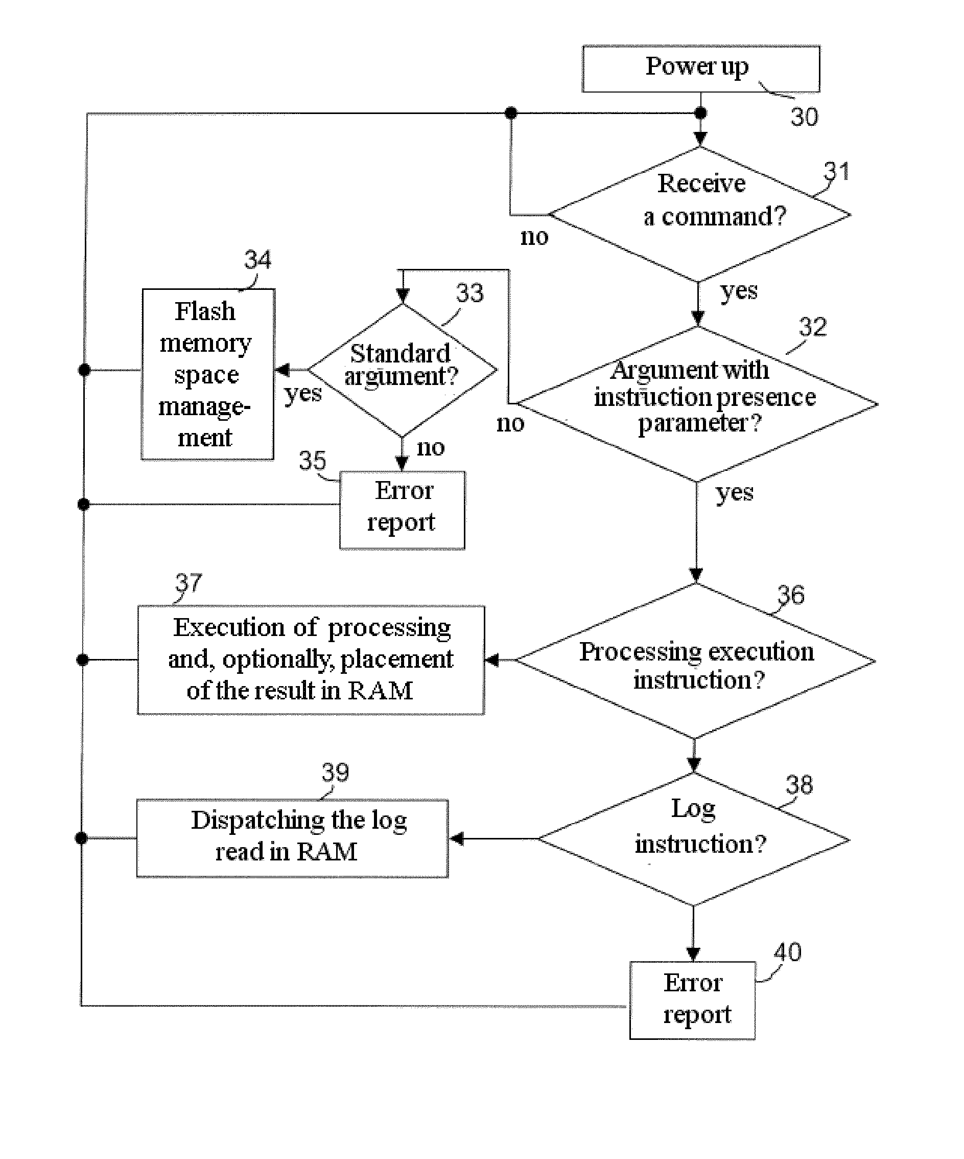 Method of passing instructions between a host station and a portable electronic device, and device for implementation