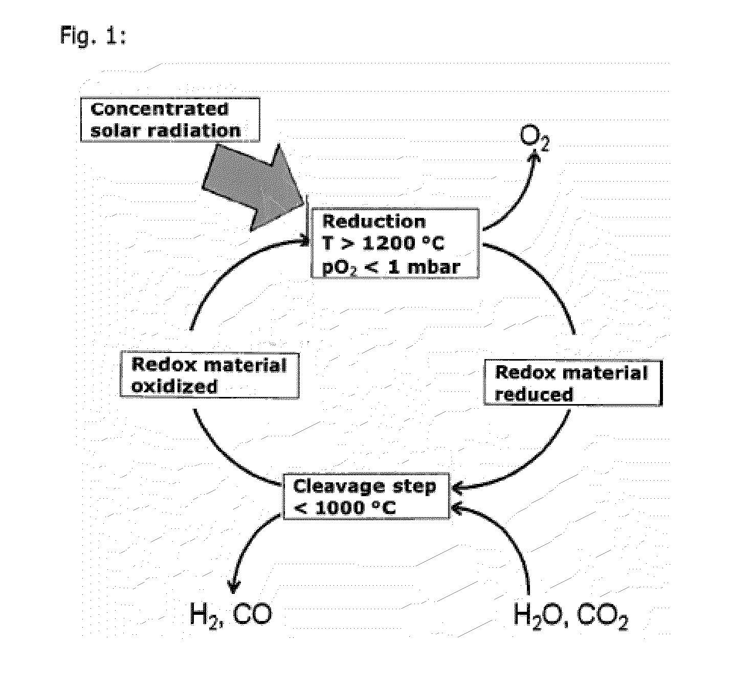 Heat transfer particles for solar-driven thermochemical processes