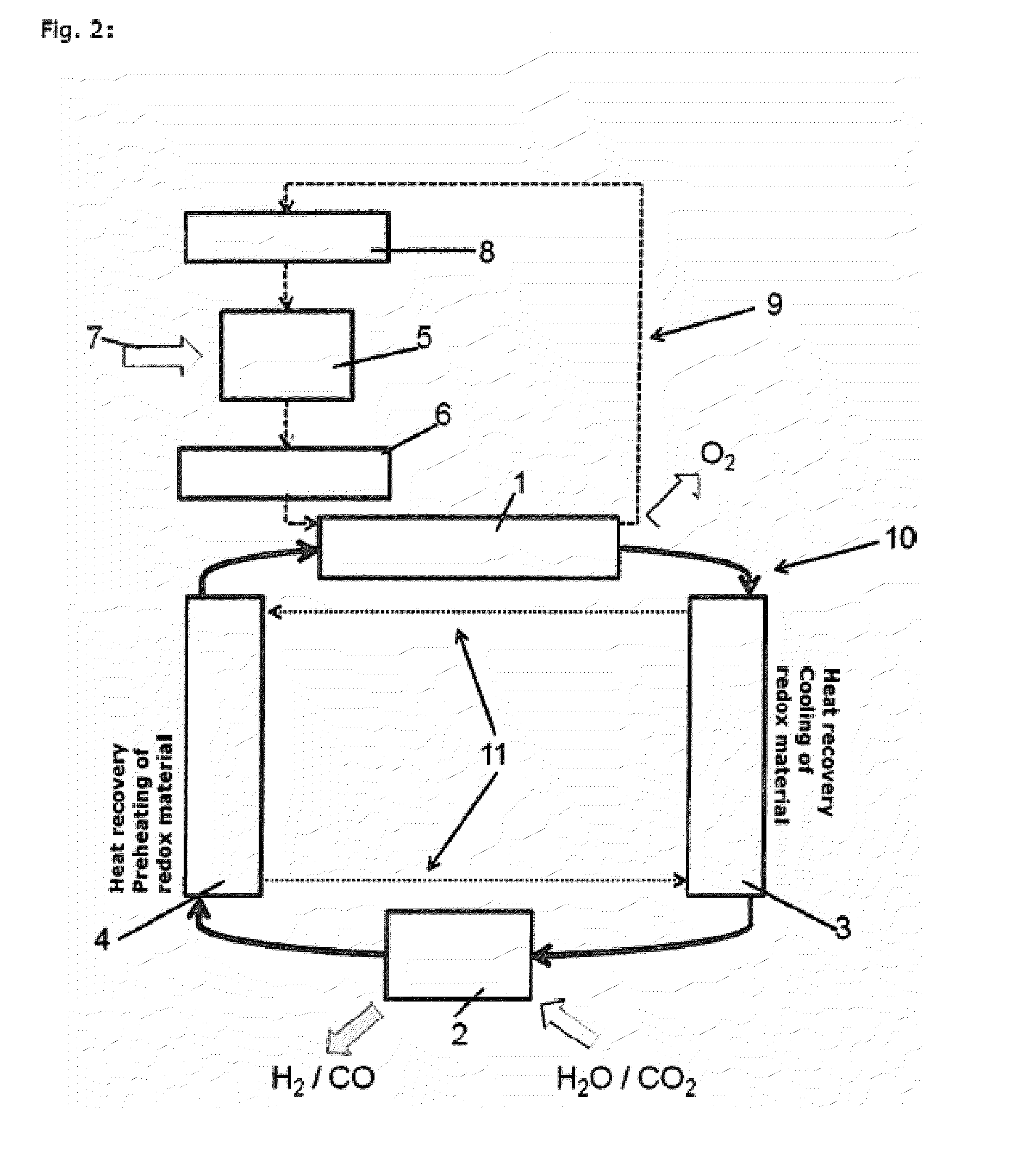 Heat transfer particles for solar-driven thermochemical processes