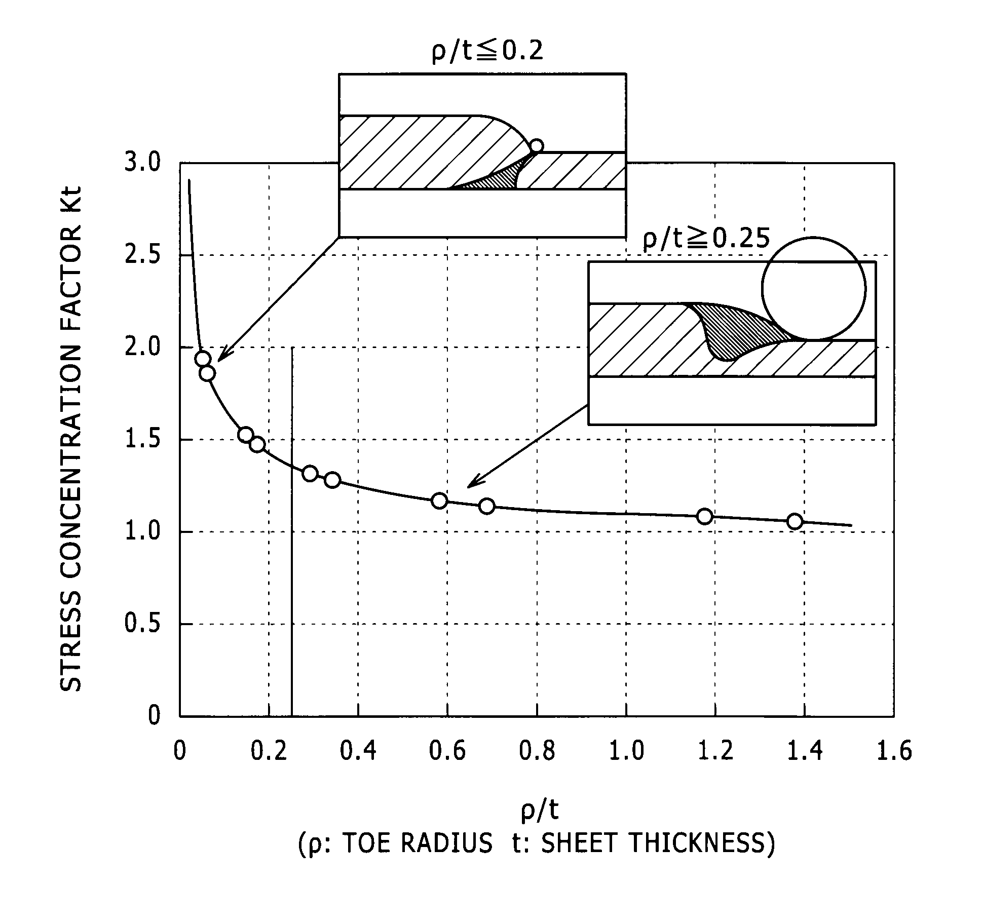 Fillet weld joint and method for gas shielded arc welding