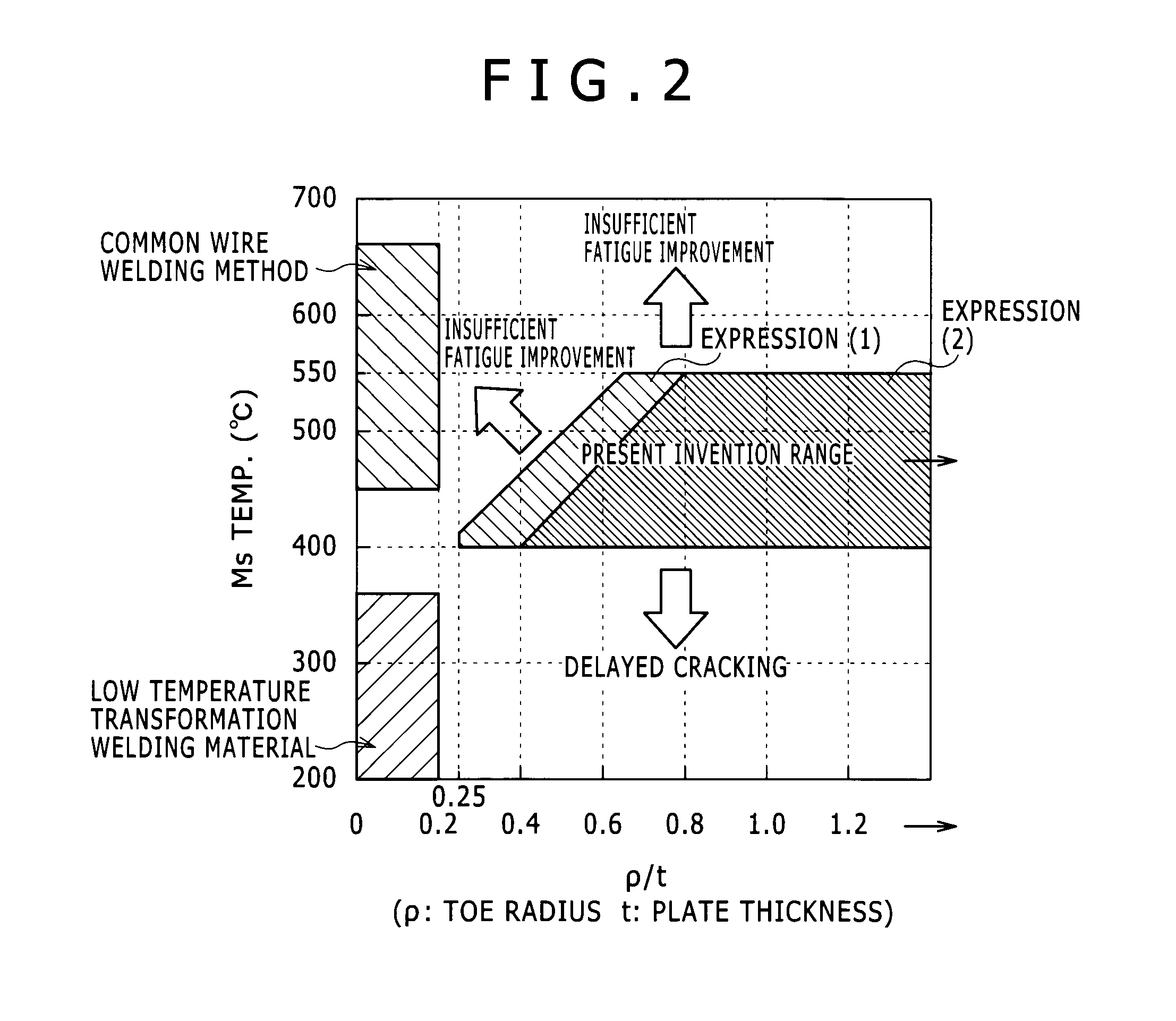 Fillet weld joint and method for gas shielded arc welding