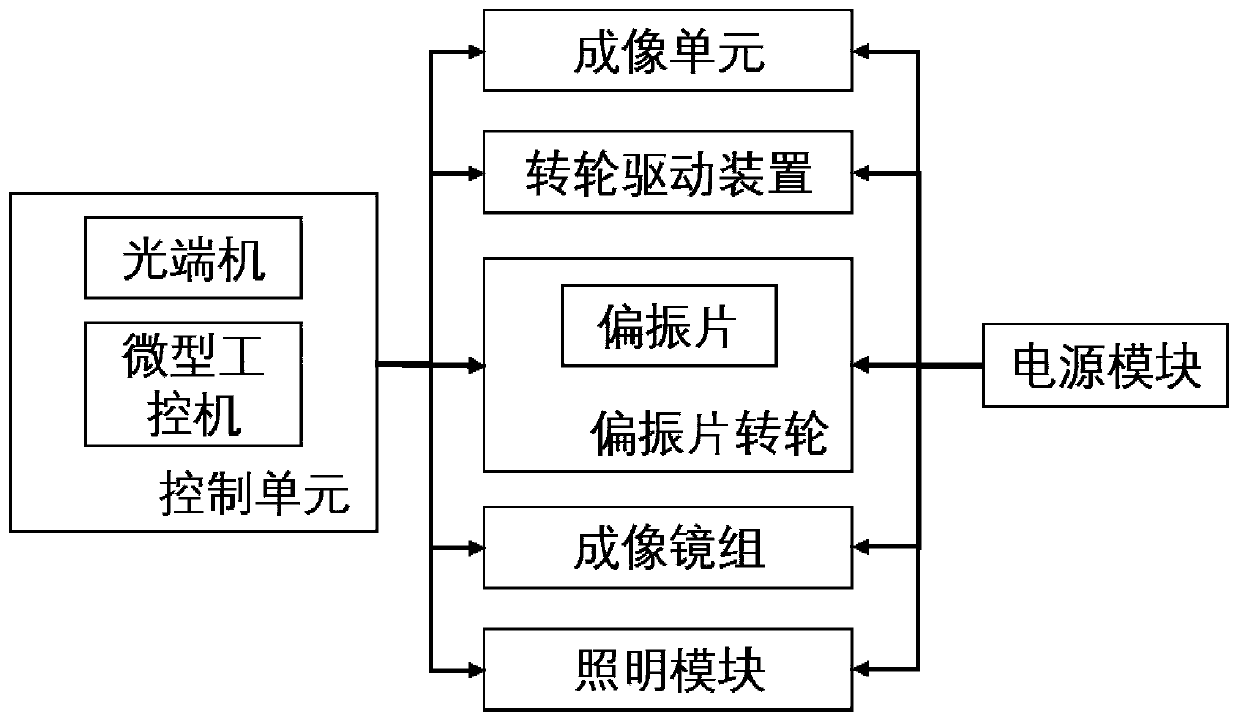 Rotating wheel type underwater polarization camera