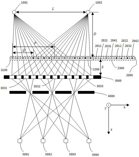 A high-resolution grating stereoscopic display device