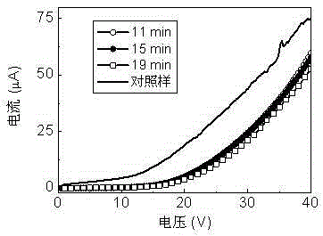 A kind of passivation method of cadmium zinc telluride crystal surface