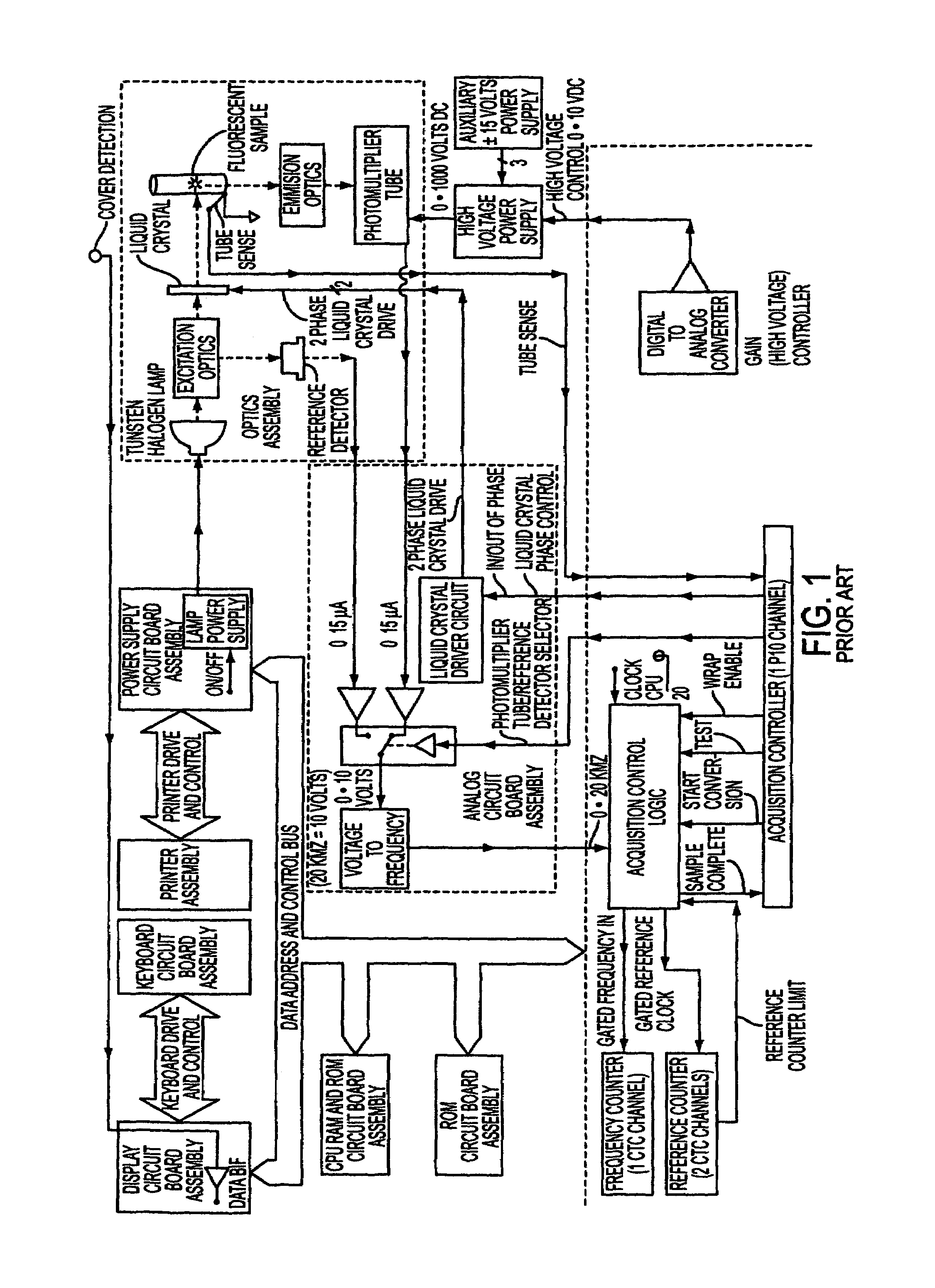 Fluorescence polarization instruments and methods for detection of exposure to biological materials by fluorescence polarization immunoassay of saliva, oral or bodily fluids