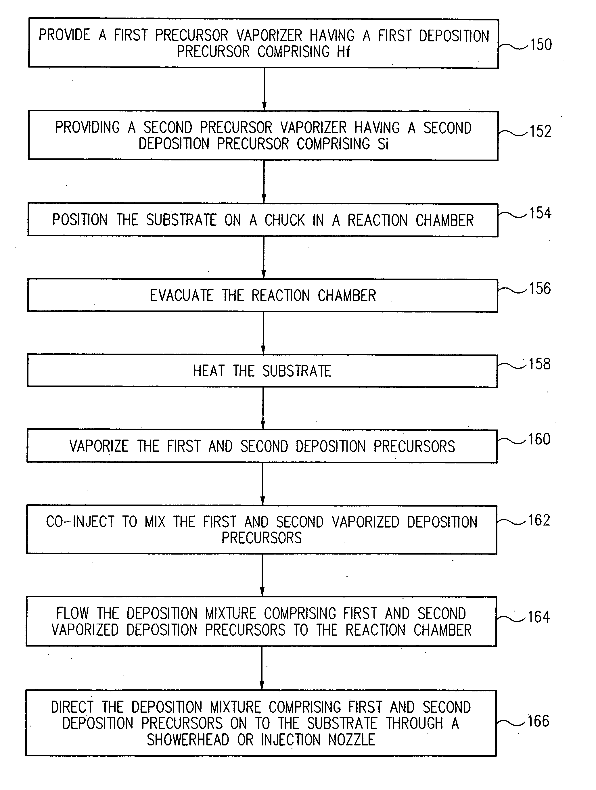 System and method for forming multi-component dielectric films