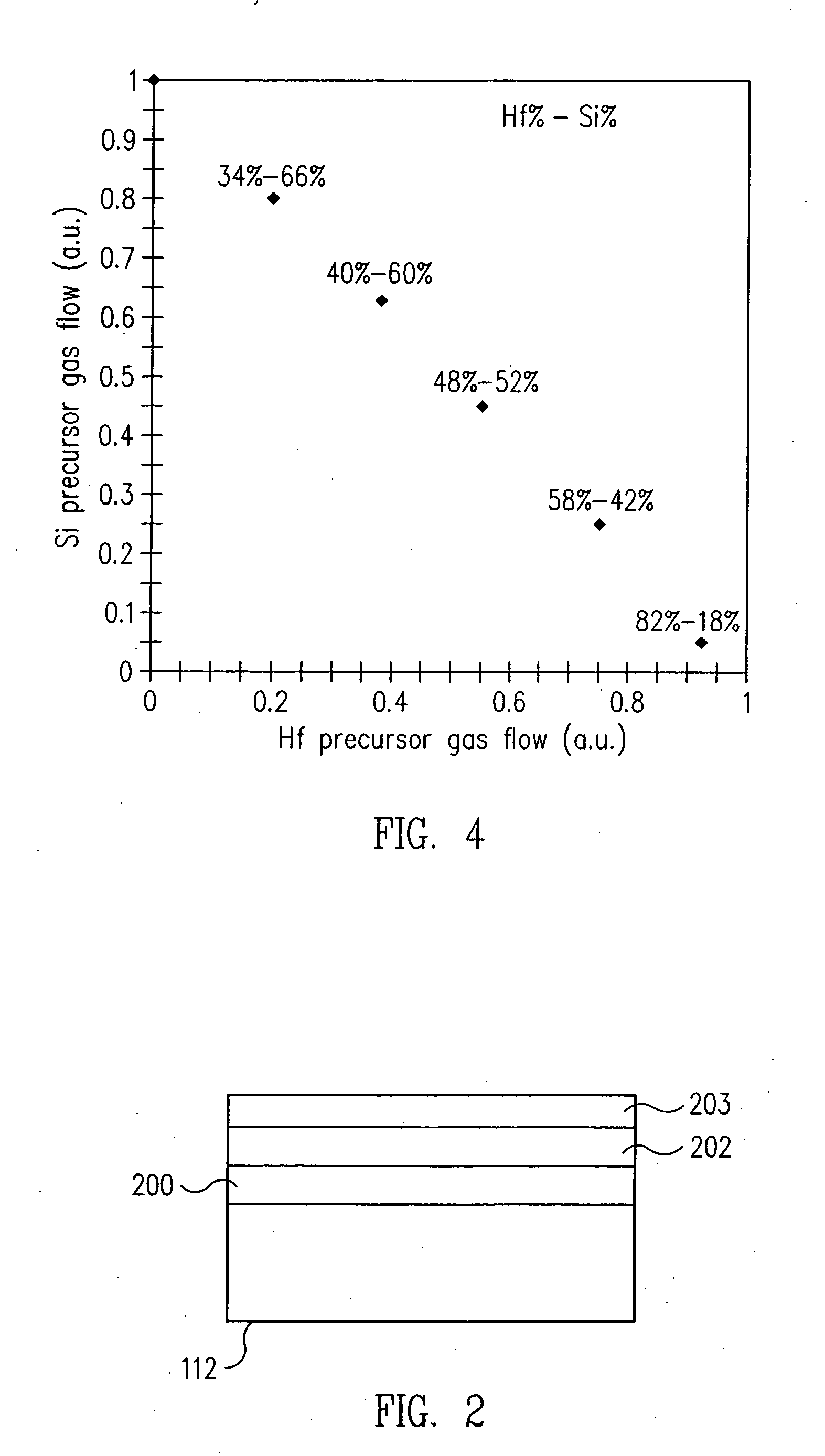 System and method for forming multi-component dielectric films