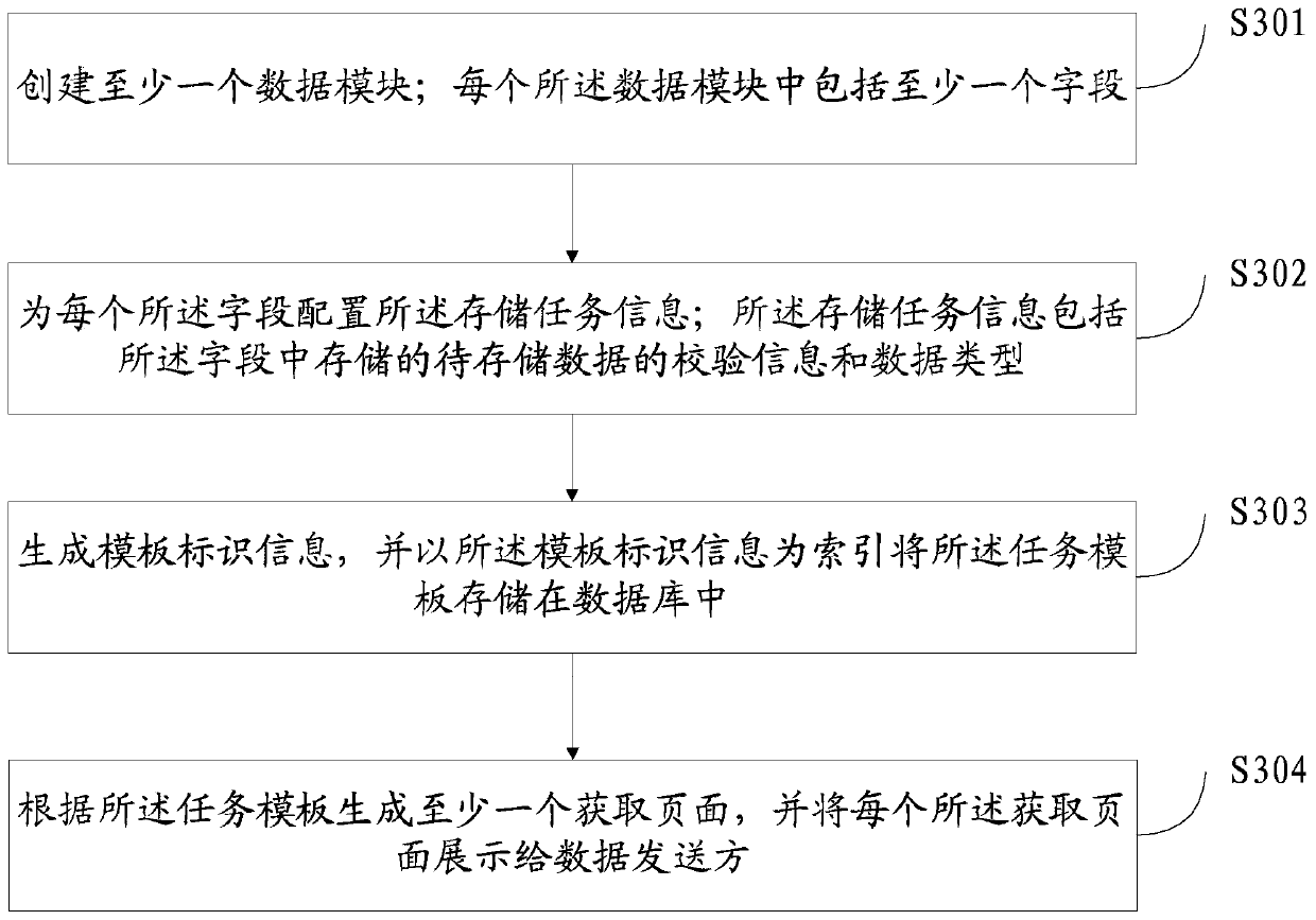 Data storage method and device, and storage medium