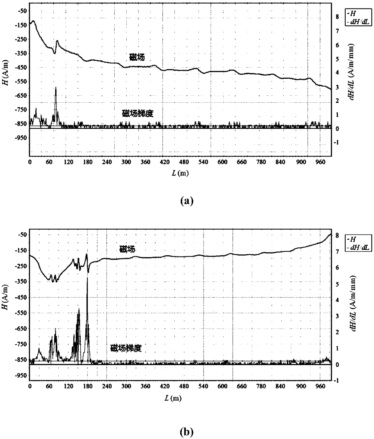 Detection method of locked rail temperature for long rails of seamless track