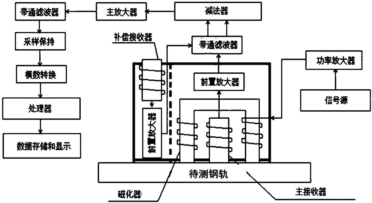 Detection method of locked rail temperature for long rails of seamless track