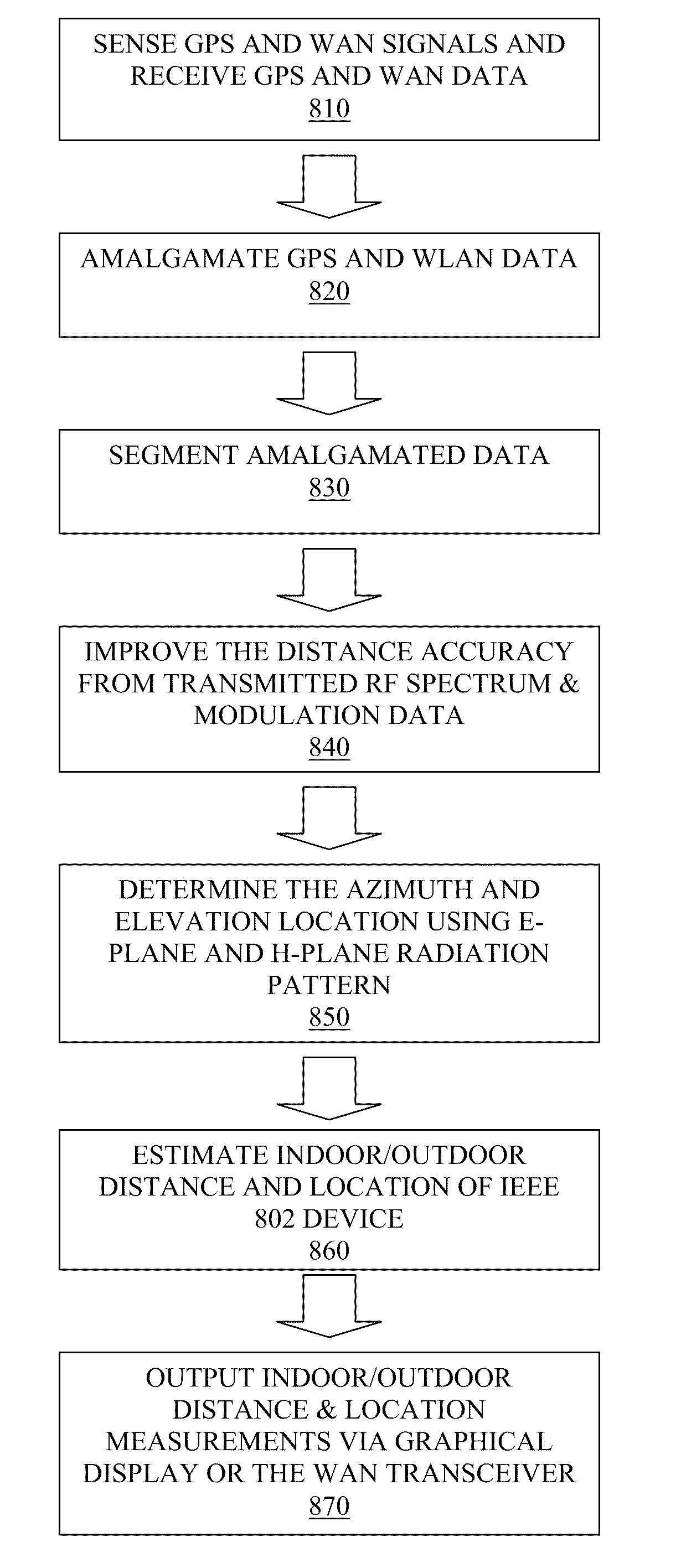 Hybrid wireless area network (WAN) and global positioning system (GPS) circuit board and method for seamless indoor and outdoor tracking