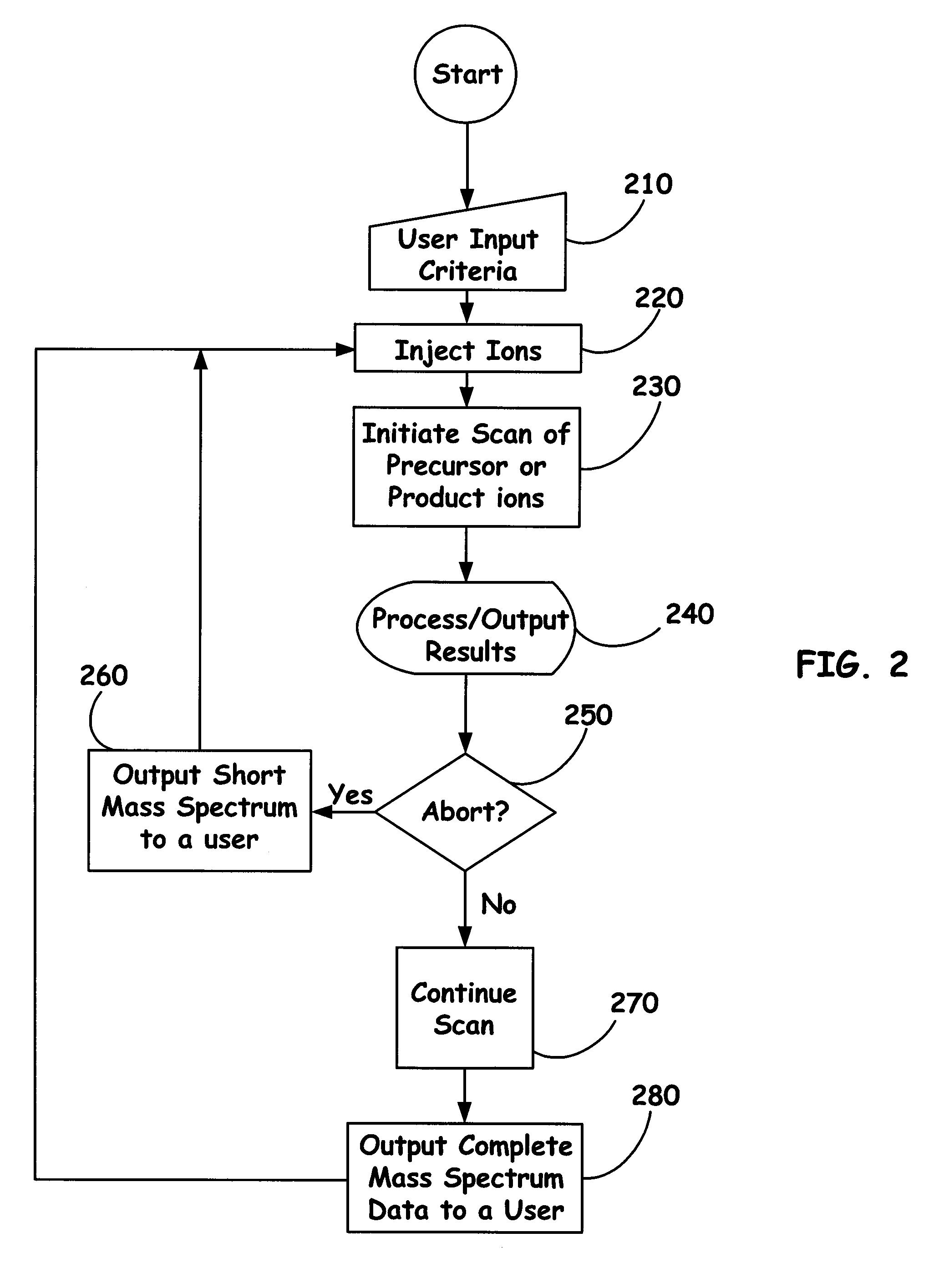 Intrascan data dependency