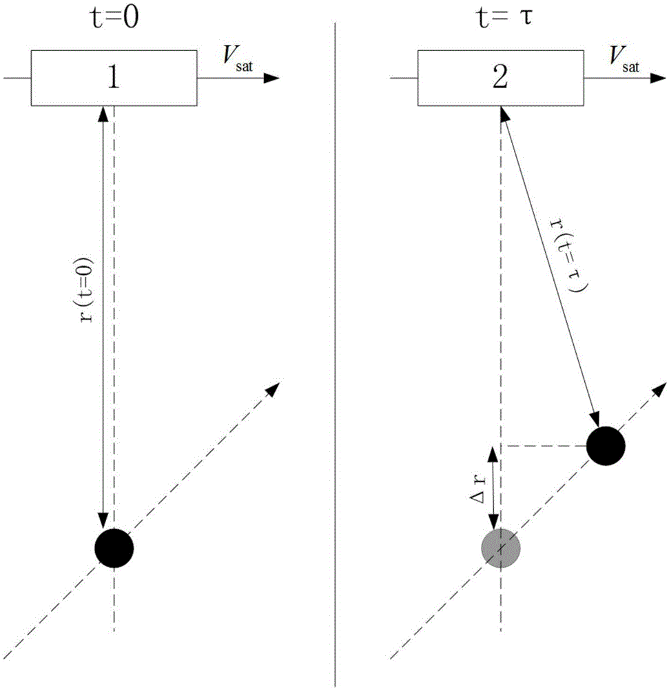 Method for measuring ocean surface flow speed by use of real aperture radar