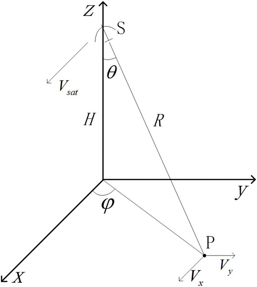 Method for measuring ocean surface flow speed by use of real aperture radar