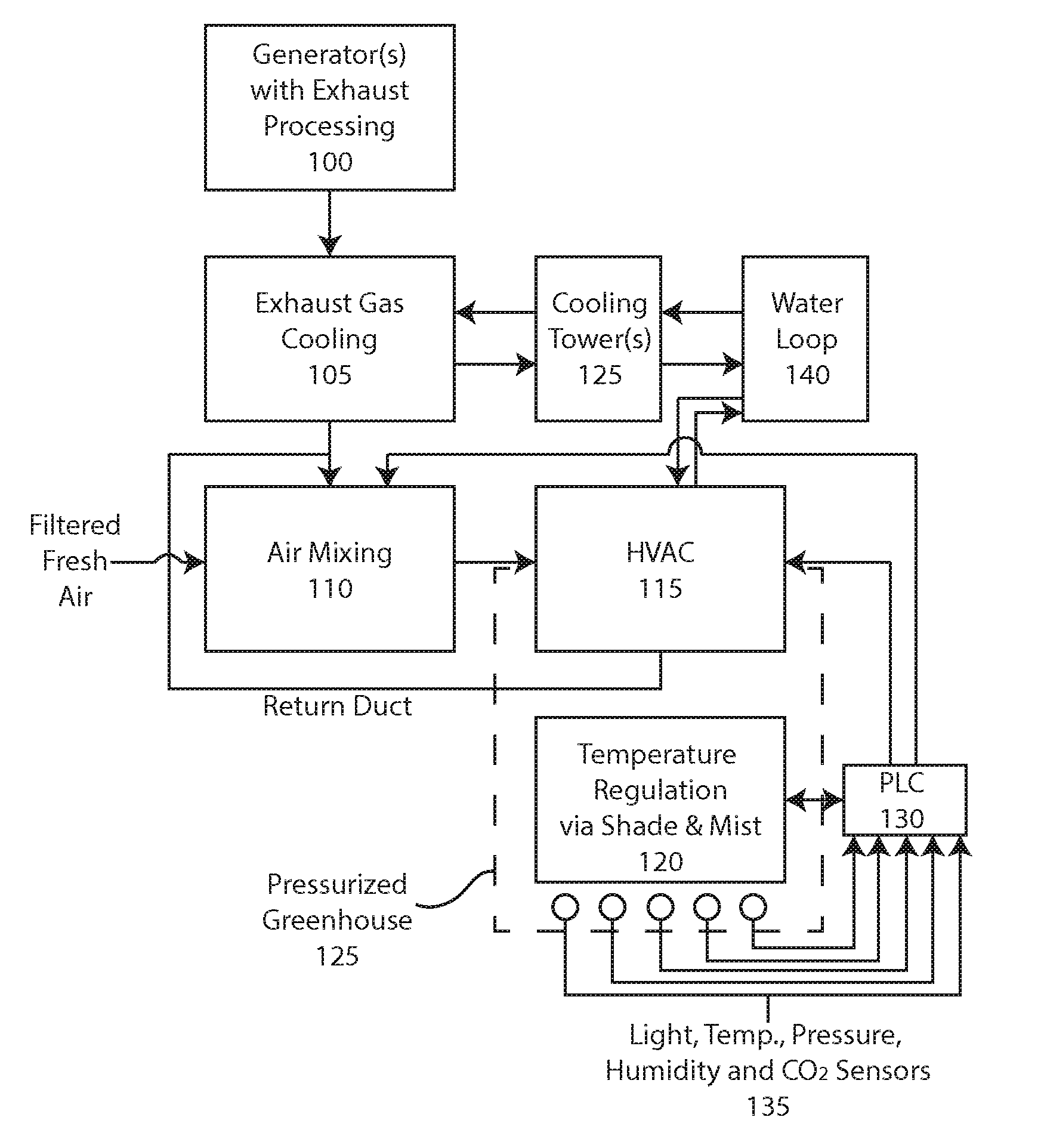 Climate control system and method for a greenhouse