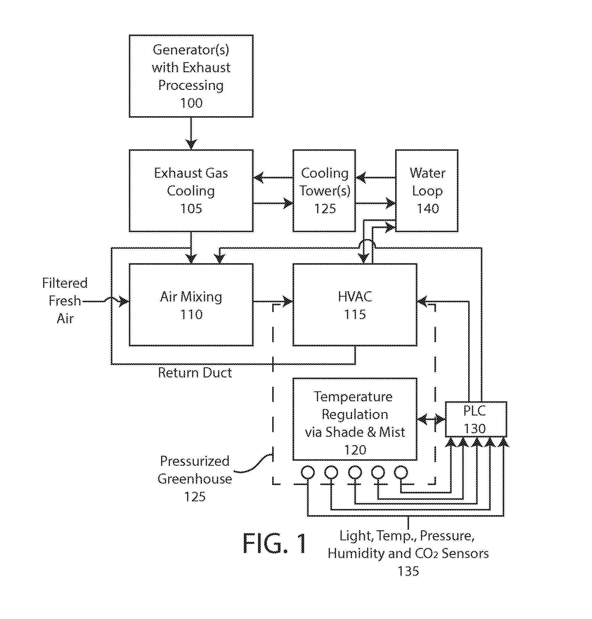 Climate control system and method for a greenhouse