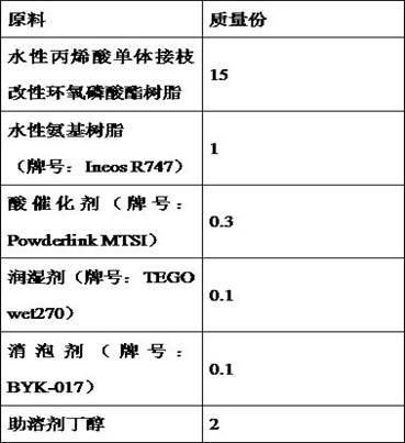 Acid resistance and high temperature resistance antiseptic waterborne coating for inner wall of pop can