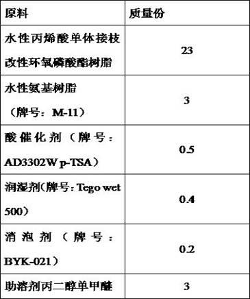 Acid resistance and high temperature resistance antiseptic waterborne coating for inner wall of pop can