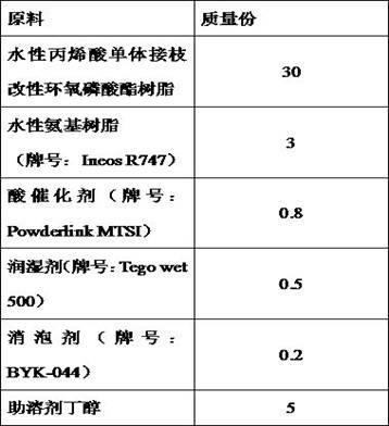 Acid resistance and high temperature resistance antiseptic waterborne coating for inner wall of pop can