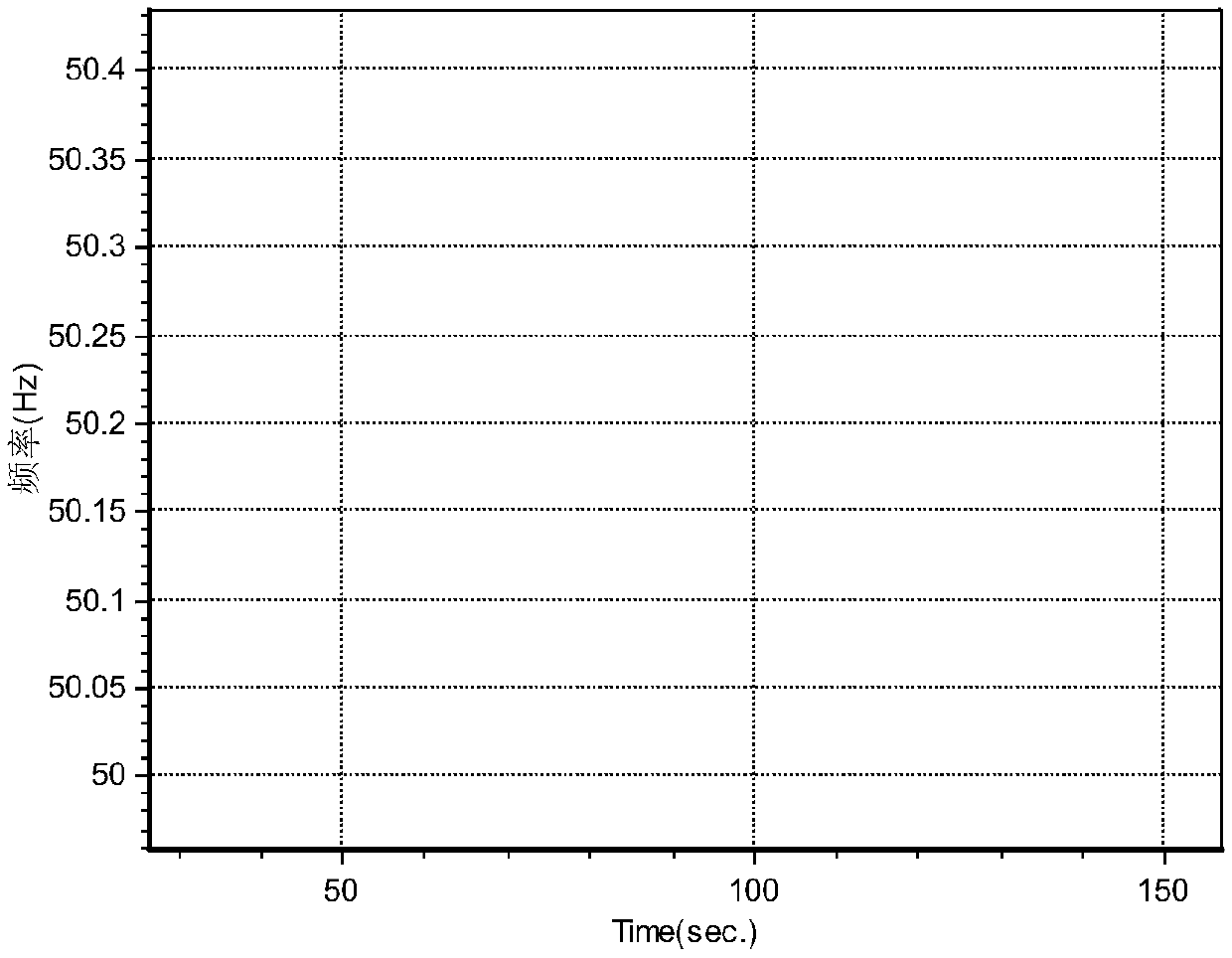 Method for optimizing governor parameters of large hydropower unit