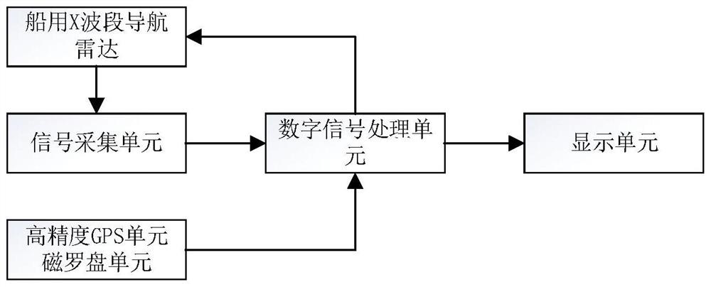 A calculation method, terminal and measurement system for ocean wave height