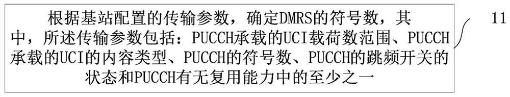 DMRS determination method, configuration method, terminal and base station