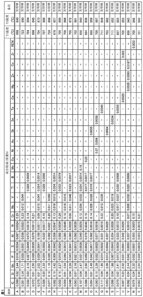 Thin steel sheet, plated steel sheet, manufacturing method thereof, and manufacturing method of hot-rolled steel sheet, cold-rolled full-hard steel sheet, and heat-treated sheet