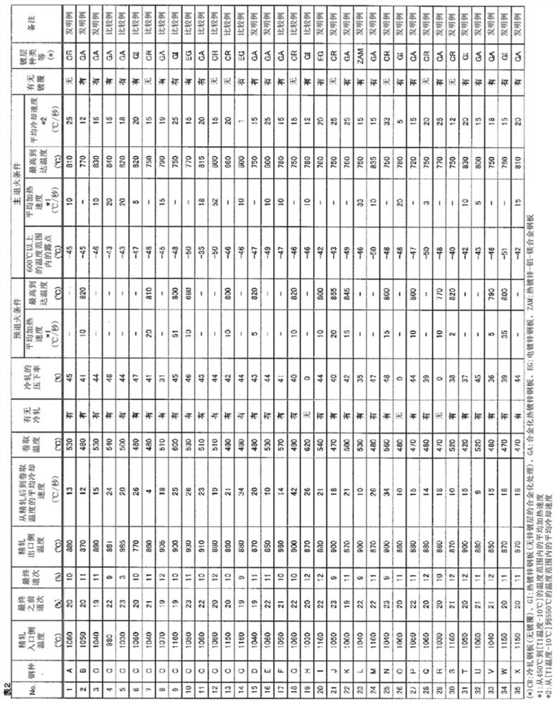 Thin steel sheet, plated steel sheet, manufacturing method thereof, and manufacturing method of hot-rolled steel sheet, cold-rolled full-hard steel sheet, and heat-treated sheet