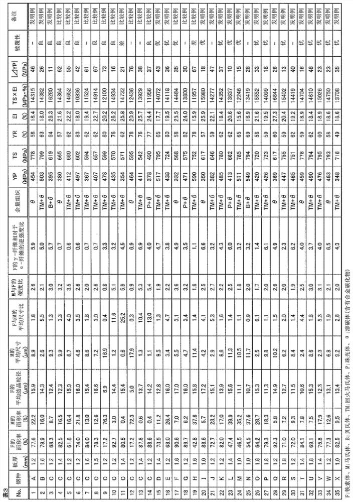 Thin steel sheet, plated steel sheet, manufacturing method thereof, and manufacturing method of hot-rolled steel sheet, cold-rolled full-hard steel sheet, and heat-treated sheet