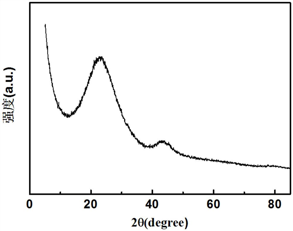 Preparation method of nitrogen, phosphorus and oxygen co-doped porous graphitized carbon nanosheet